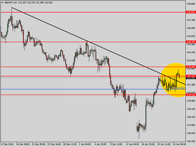 Click to Enlarge

Name: gbpjpy-h4-fxpro-financial-services.png
Size: 26 KB
