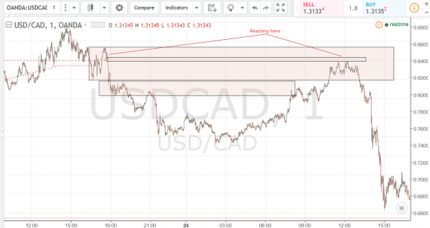 Click to Enlarge

Name: usdcad.PNG
Size: 178 KB