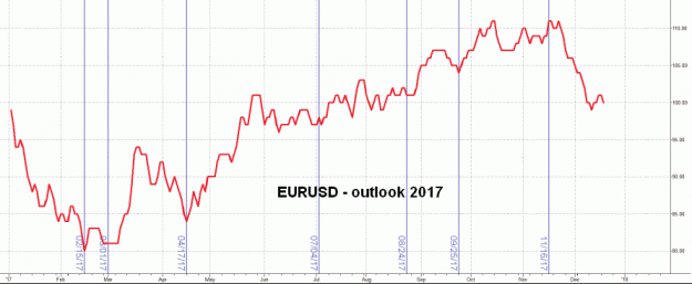 Click to Enlarge

Name: LW-EURUSD_2017.gif
Size: 19 KB