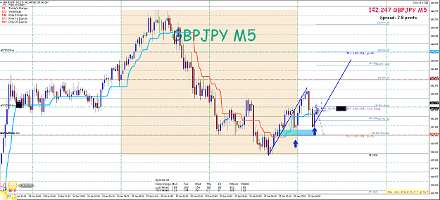 Click to Enlarge

Name: 25thjan17 GBP:JPY M5 Long Trade.png
Size: 118 KB