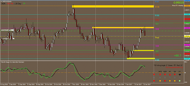 Click to Enlarge

Name: NZDCADDaily.png
Size: 47 KB