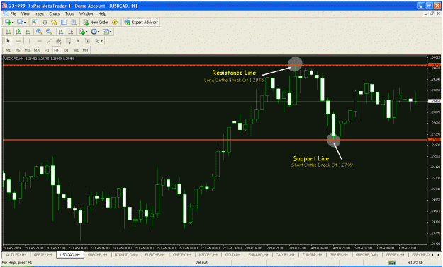 Click to Enlarge

Name: usdcad.gif
Size: 37 KB
