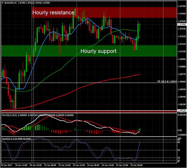 Click to Enlarge

Name: 20170125_EURUSD_Hourly.jpg
Size: 252 KB