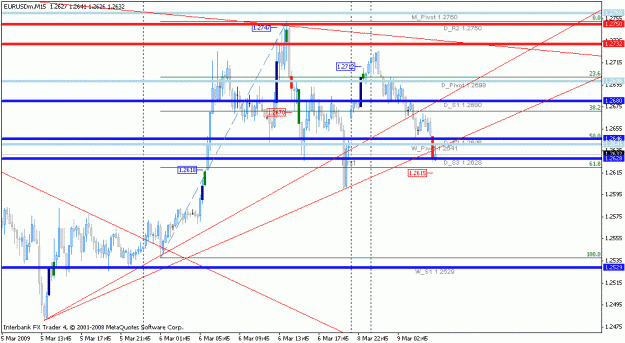 Click to Enlarge

Name: vforcechart15min.gif
Size: 20 KB