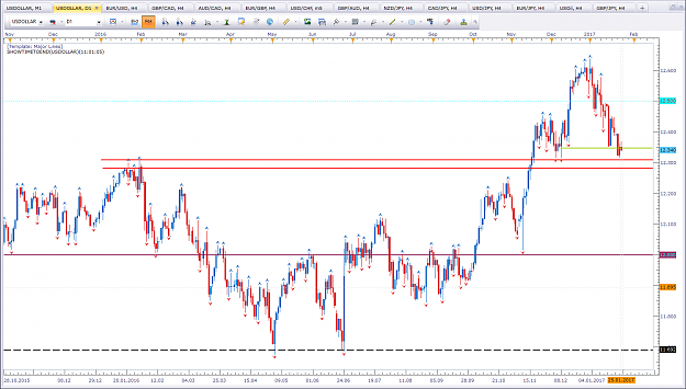 Click to Enlarge

Name: USDOLLAR D1.png
Size: 89 KB