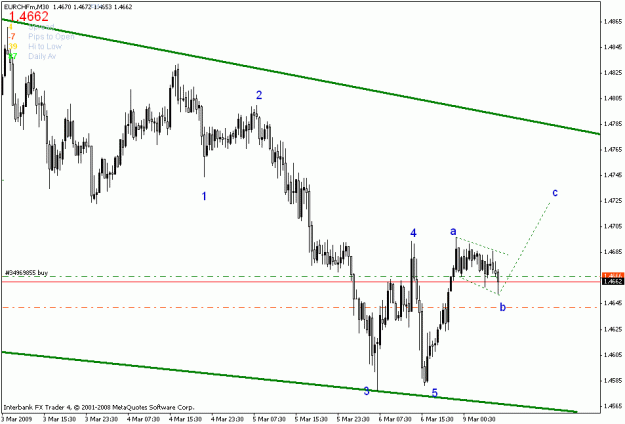 Click to Enlarge

Name: eurchf.gif
Size: 16 KB