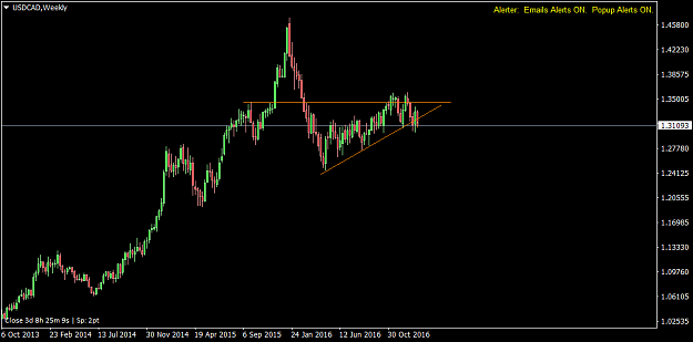 Click to Enlarge

Name: USDCADWeekly.png
Size: 33 KB