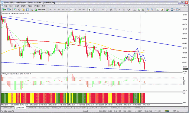 Click to Enlarge

Name: gbpusd 4h.gif
Size: 47 KB