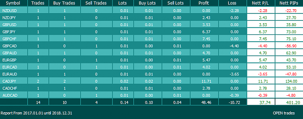 Click to Enlarge

Name: Current trade update 25th.png
Size: 29 KB