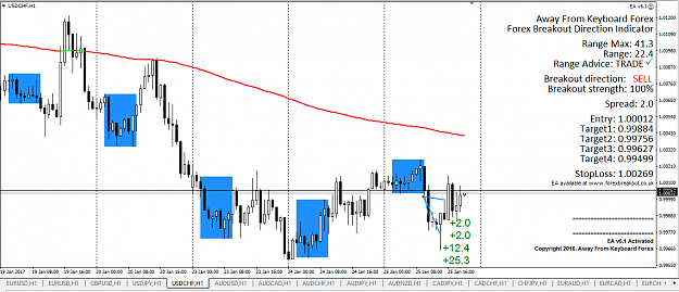 Click to Enlarge

Name: USDCHF v6.1 25.01.2017.png
Size: 51 KB