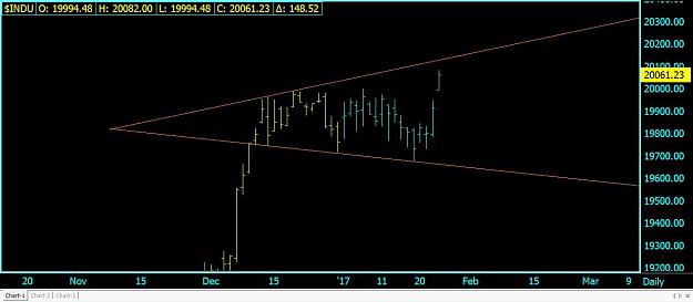 Click to Enlarge

Name: Daily $INDU.jpg
Size: 66 KB