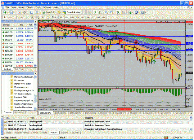 Click to Enlarge

Name: eurusd090309(1hr).gif
Size: 69 KB