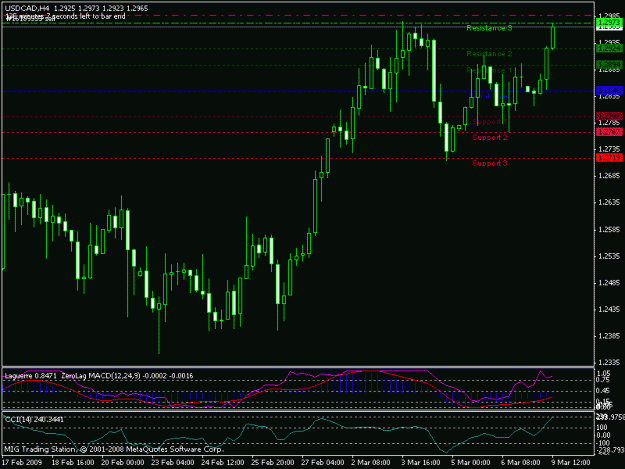 Click to Enlarge

Name: usdcad.gif
Size: 16 KB