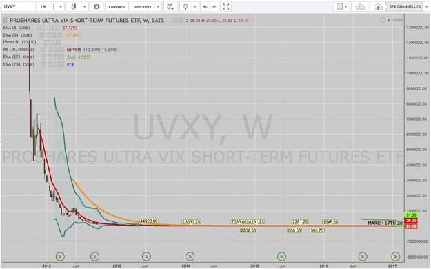 Click to Enlarge

Name: UVXY Weekly.jpg
Size: 111 KB