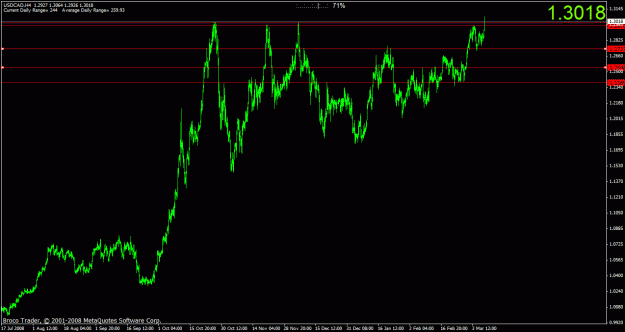 Click to Enlarge

Name: usdcad09032009.gif
Size: 22 KB