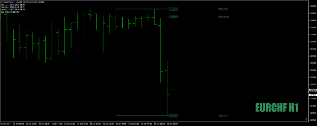 Click to Enlarge

Name: EURCHFH1as1-2-3jan26th17.png
Size: 26 KB