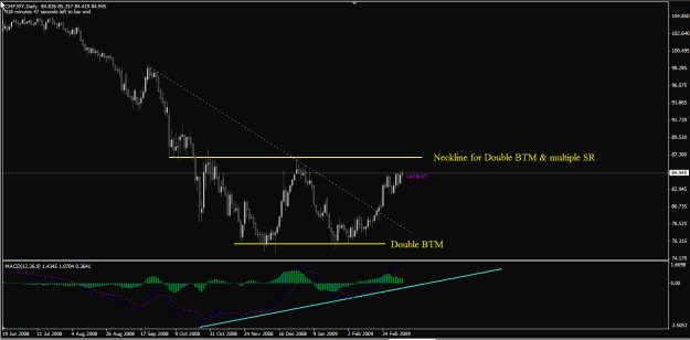 Click to Enlarge

Name: chfjpy 09mar09.gif
Size: 21 KB