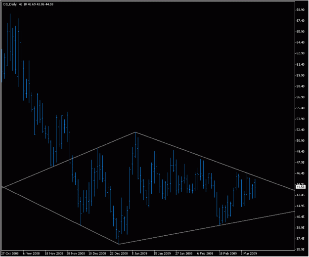 Click to Enlarge

Name: oil_daily_1.gif
Size: 15 KB