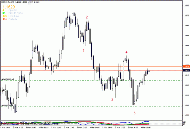 Click to Enlarge

Name: usdchf m5.gif
Size: 16 KB