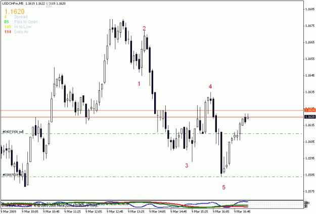 Click to Enlarge

Name: usdchf m5.gif
Size: 16 KB