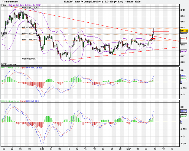 Click to Enlarge

Name: EURGBP4H DBHLC.png
Size: 38 KB