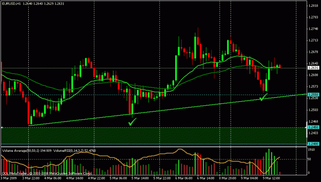 Click to Enlarge

Name: mar 9 eur hrly 1700.gif
Size: 19 KB