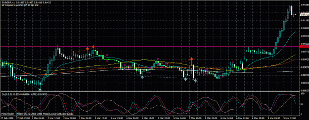 Click to Enlarge

Name: eurgbp.1hr.030909.gif
Size: 34 KB