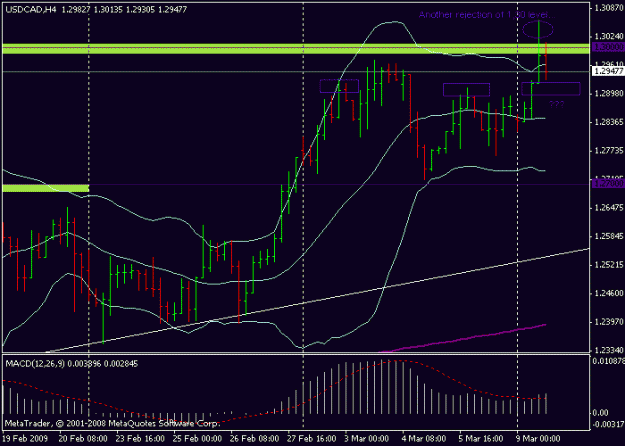 Click to Enlarge

Name: inside bar on usdcad.gif
Size: 14 KB