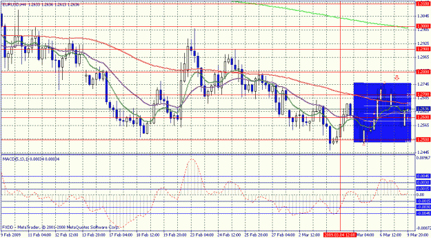 Click to Enlarge

Name: chart3.gif
Size: 32 KB