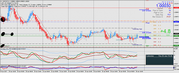Click to Enlarge

Name: USDCHFH1.png
Size: 59 KB