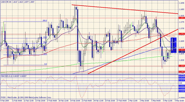 Click to Enlarge

Name: chart4.gif
Size: 34 KB