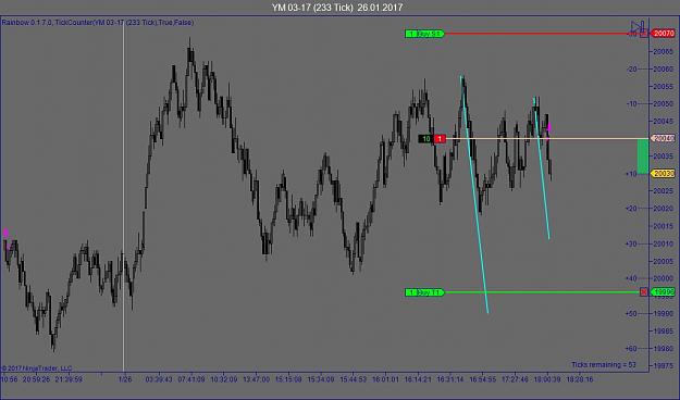 Click to Enlarge

Name: YM 03-17 (233 Tick)  26_01_2017_trade.jpg
Size: 67 KB