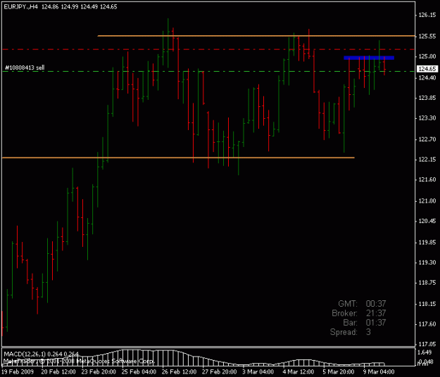 Click to Enlarge

Name: eurjpy.gif
Size: 12 KB