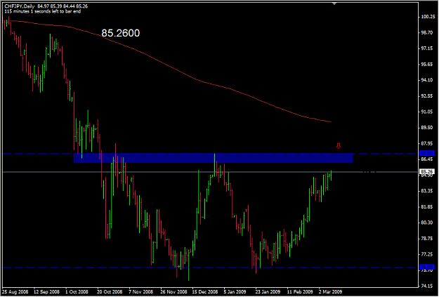 Click to Enlarge

Name: 2009-03-09_2105_chfjpy.png
Size: 33 KB