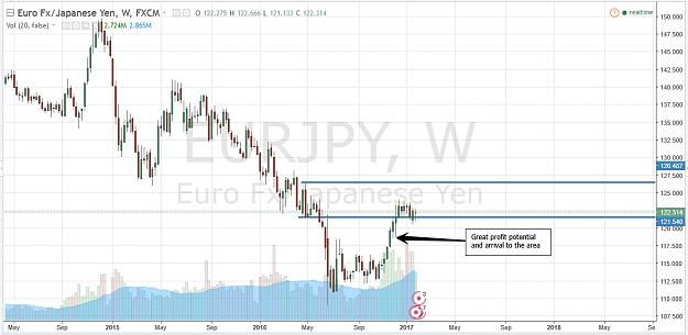 Click to Enlarge

Name: eurjpyW1.jpg
Size: 122 KB