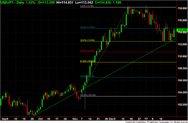 Click to Enlarge

Name: UJ retracement.png
Size: 52 KB