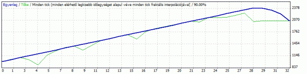 Click to Enlarge

Name: StrategyTester.gif
Size: 8 KB