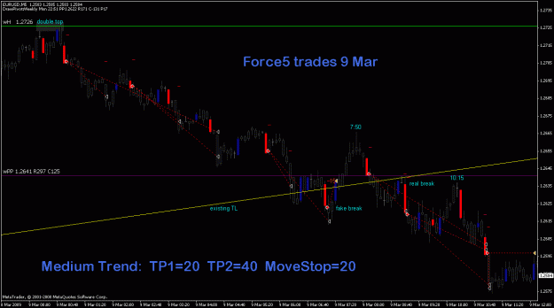Click to Enlarge

Name: eurusd_9mar2009_force5medium.gif
Size: 21 KB