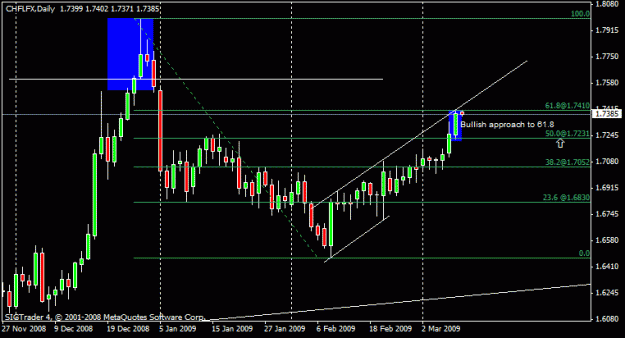 Click to Enlarge

Name: 20)chflfx daily 9th march.gif
Size: 13 KB