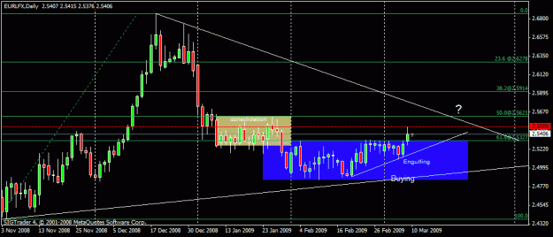 Click to Enlarge

Name: 20)eurlfx daily 9th march.gif
Size: 18 KB