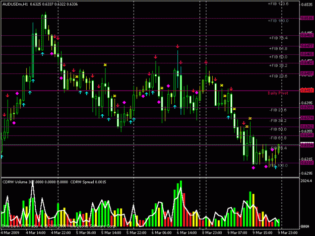 Click to Enlarge

Name: audusd.gif
Size: 22 KB