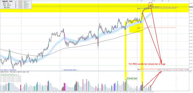 Click to Enlarge

Name: nzdjpy-m15-f270117o.png
Size: 111 KB
