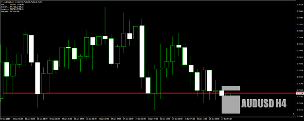 Click to Enlarge

Name: AUDUSDH4asBillys04.00Jan27th17.png
Size: 46 KB
