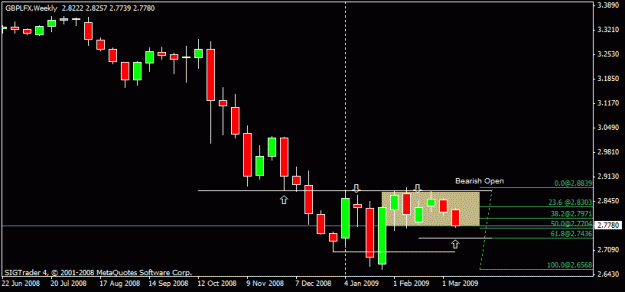 Click to Enlarge

Name: 20)gbplfx weekly 9th march.gif
Size: 11 KB