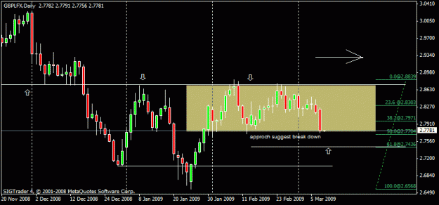 Click to Enlarge

Name: 20)gbplfx daily 9th march.gif
Size: 14 KB