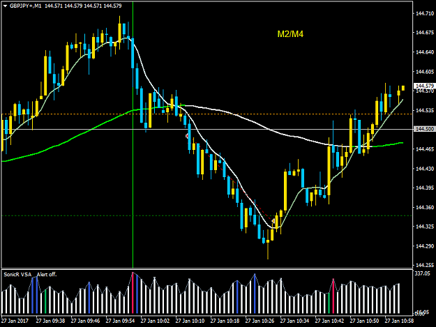 Click to Enlarge

Name: GBPJPY+M1.png
Size: 36 KB
