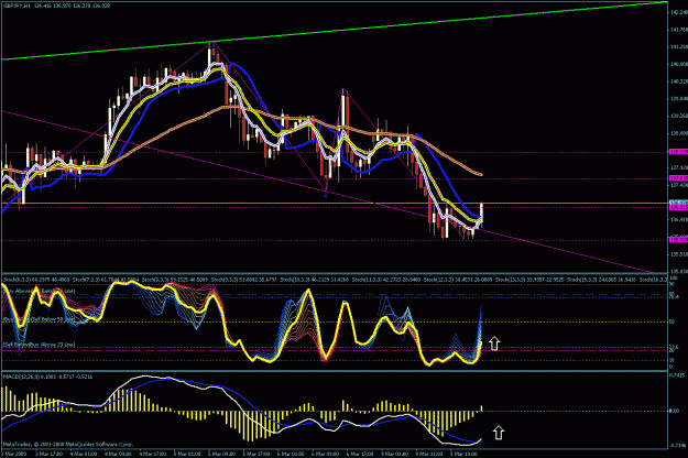 Click to Enlarge

Name: 1hr chart.gif
Size: 42 KB