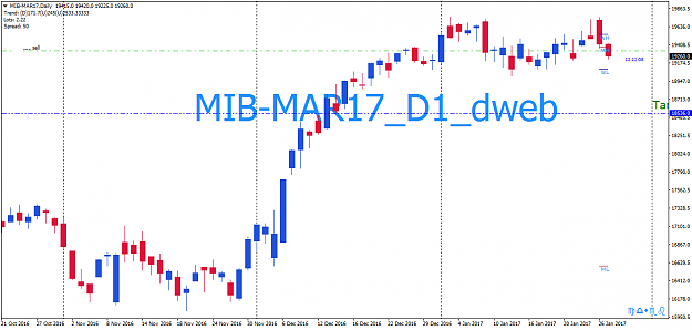 Click to Enlarge

Name: MIB-MAR17Daily.png
Size: 30 KB