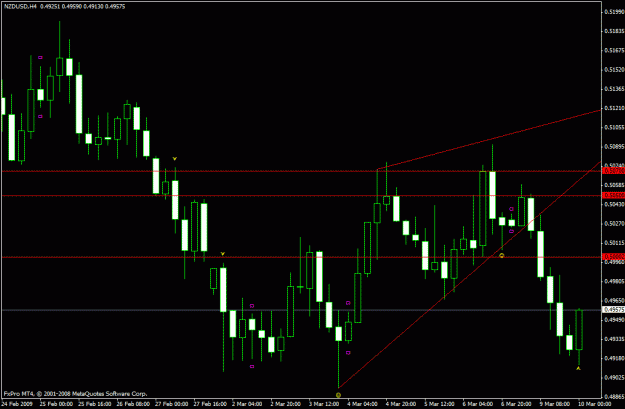 Click to Enlarge

Name: nzdusd.gif
Size: 20 KB