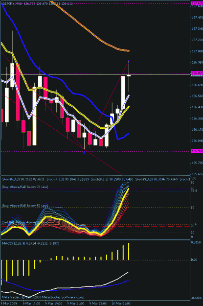 Click to Enlarge

Name: 30min chart.gif
Size: 23 KB